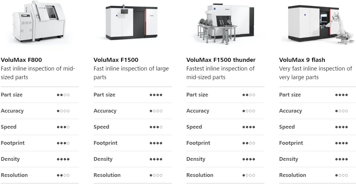黄冈黄冈蔡司黄冈工业CT 黄冈黄冈蔡司黄冈工业CT