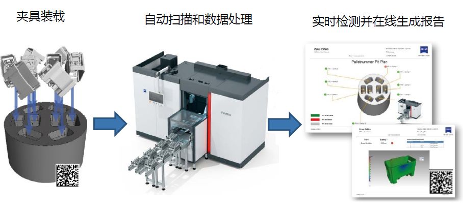 黄冈黄冈蔡司黄冈工业CT