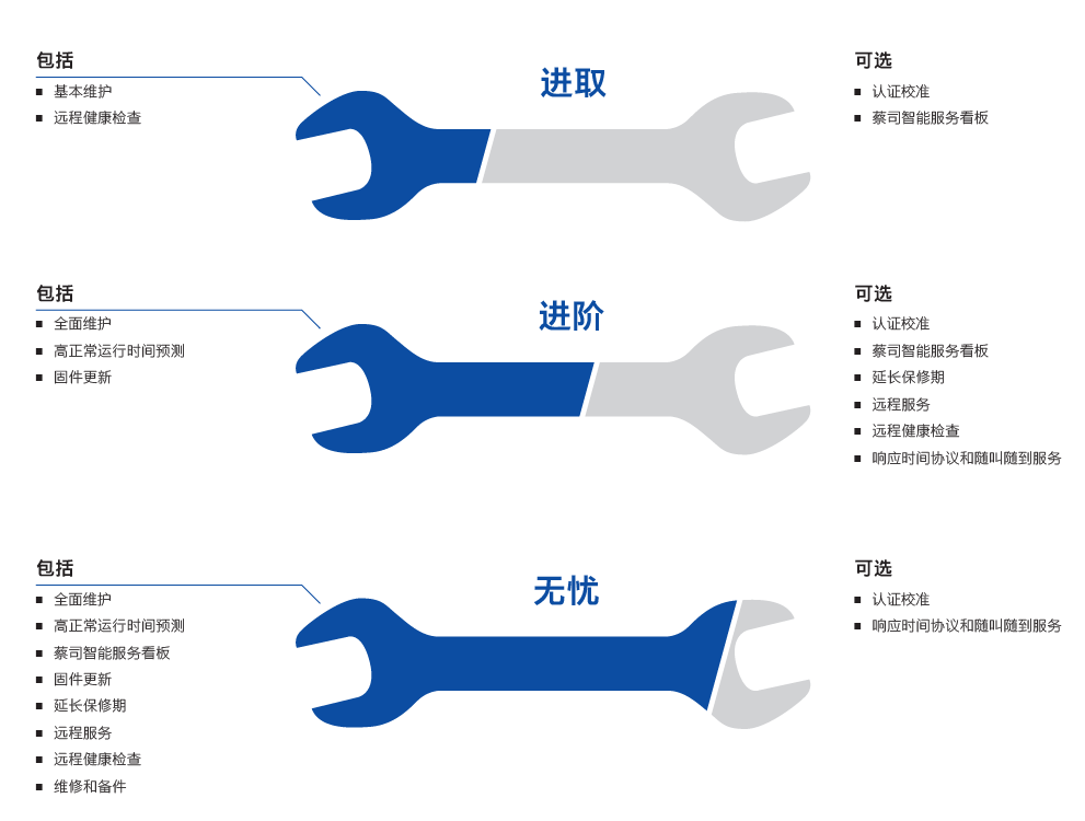 黄冈黄冈蔡司黄冈三坐标维保