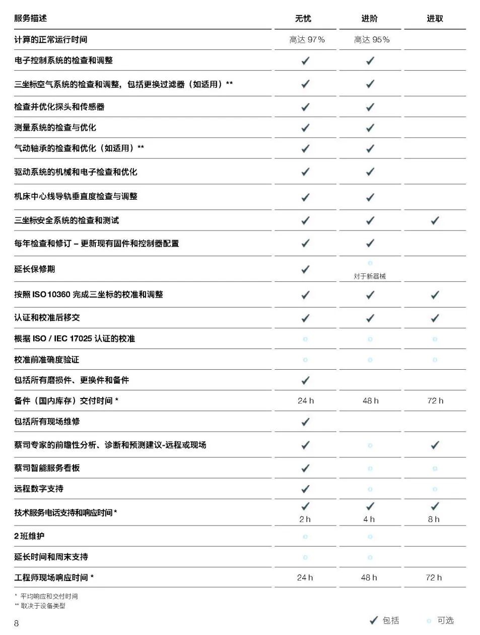 黄冈黄冈蔡司黄冈三坐标维保